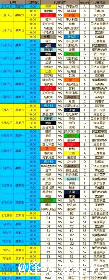 2026世界杯冠军预测操作说明，热门球队和赛程影响怎么处理